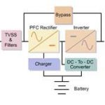 Types of UPS (unregulated power supply)