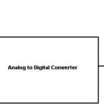 What do you mean by ADC (Analog to digital converter)?