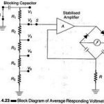 Construction of average responding voltmeter
