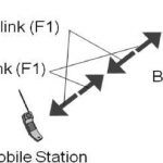Advantages, disadvantages and applications of CDMA (code division multiple access)