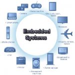 Application of embedded systems