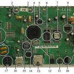 Classification of embedded system