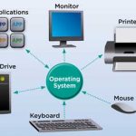 What is operating system and its types?