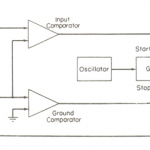 Construction of ramp type DVM (digital voltmeter)