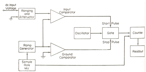 Voltmeter