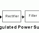 Block diagram of regulated DC power supply