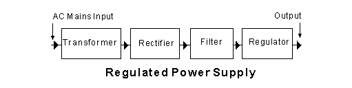 Block diagram of regulated DC power supply - Polytechnic Hub