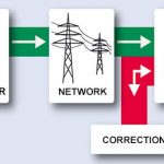What is electrical network?