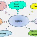 Applications of zigbee