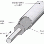 Advantages, disadvantages and applications of capacitive transducer