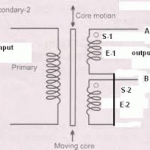 Working of LVDT (linear variable differential transformer)