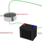 Advantages, disadvantages and applications of piezoelectric transducer