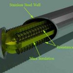 Resistance temperature detector