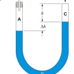What is U-tube monometer?