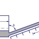 How pressure is measured with inclined monometer?