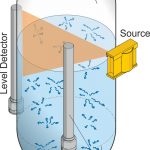 Advantages, disadvantages and applications of radiation level measurement
