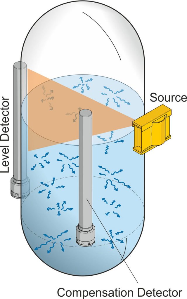 Advantages, disadvantages and applications of radiation level measurement
