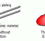 What is thermistor?