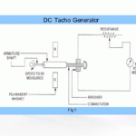 DC tachogenerator