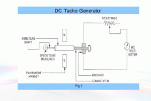 DC tachogenerator