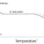 Temperature effect on extrinsic semiconductors