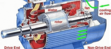 Induction motor