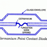 Point contact diode