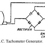 Working of AC tachogenerator
