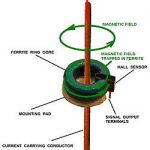 Advantages and disadvantages of hall effect transducer