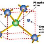 What are the semiconductor materials?