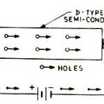 Conduction of current through P type semiconductor