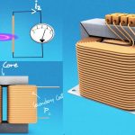 Working principle of transformer