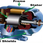 Construction of 3-phase induction motor