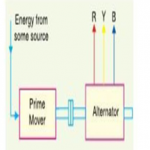 What is generation of electrical energy?