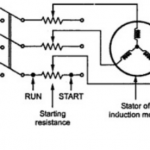 Types of starters