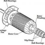 Parts of induction motor