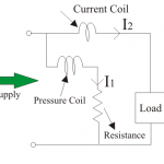 Electro dynamometer type wattmeter