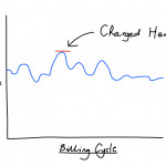 What is flat demand tariff