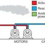 What is reactive power?