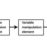 Block diagram of instrumentation system