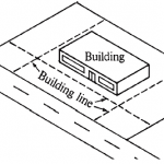 What is building line and control line
