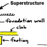 Difference between substructure and superstructure building