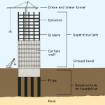 Compounds of superstructure