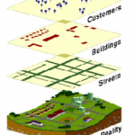 Geographic information system