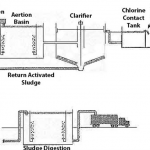 Waste water treatment system