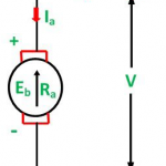 Concept of back emf for dc motor