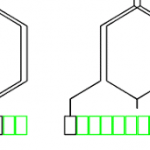 Difference between lap winding and wave winding