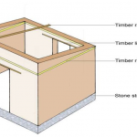 What is load bearing structure
