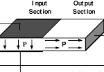 Important of various types of loads on a building structure