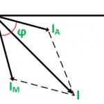 What is split phase induction motor